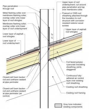 metal Chimney roof penetration