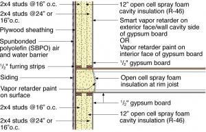 Double Stud Wall Framing Building America Solution Center