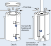  Install a Water Heater Blanket on Electric Resistance Water Heaters 