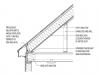 Conceptual insulation at cape-style roof - roof cavity insulation with rigid insulation closure