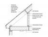 Conceptual insulation at cape-style roof - ceiling and knee wall cavity insulation