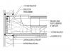 Inset band joist at wood floor truss