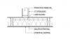 Interior intersecting wall with ladder blocking