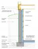 Foundation wall interior rigid insulation with furring strips