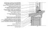 Assemblysill details for a site built, refurbished window that includes a permanent interior storm window.