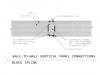 Connection of SIP wall panels with block splines