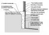 Polyethylene sheeting covers the aggregate and extends down and under the footing to provide a capillary break between the ground and the slab and monolithic footing