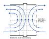 In a non-compartmentalized multistory multifamily building, the stack  effect can pull outside air in through leaks at lower floors and push air out through leaks in the upper envelope.