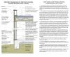 2021 IECC Climate Zone 2A: Flat Roof, Unvented, 2x6 Wall, Monolithic Slab on Grade (with notes)