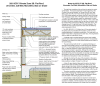 2021 IECC Climate Zone 2B: Flat Roof, Unvented, 2x6 Wall, Monolithic Slab on Grade (with notes)