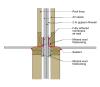 Fully adhered membrane is used to seal the fire-rated gypsum to the top plates to air seal the party wall connection to the roof truss assembly in this multifamily building