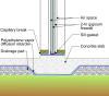 A sill gasket is installed under the two layers of fire-rated gypsum providing air sealing at the foundation slab in this 2-hour fire wall separating two units in a multifamily row house building 
