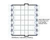 Compartmentalization uses air sealing to reduce the stack effect in a multistory building  - the large vertical pressure difference in a tall building is separated into smaller pressure differences at each floor