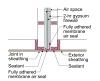 Plan view showing how fully adhered membrane is used to air seal the party wall where it connects to the exterior wall 