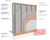 Double-stud wall with cellulose insulation