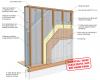 Double-stud wall with spray foam and cellulose insulation