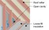 Balloon framing at a gable end wall allows air to flow from the conditioned space and the wall cavity into the attic.