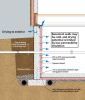 Right - Basement with interior semi-permeable XPS or EPS insulation.