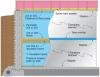 Right - Reduce condensation risks to blanket insulation by installing perforated vapor retarder covered fiberglass blankets over rigid foam that is air-sealed at all edges; staple the blanket to nailers and top/bottom plates and tape over the seams.
