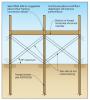 Bracing of timber pile foundations. 