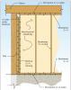 This breakaway wall design made of decay resistant lumber is compliant with the National Flood Insurance Program. 