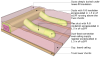 Burried and encapsulated ducts in a ceiling plane