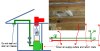 To prepare for a total duct test at rough-in, cover all of the supply outlets and return inlets