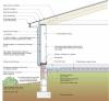 Right – The raised-slab, brick-and-block stem wall, above-grade walls, and roof of this house use flood damage-resistant materials, integrated water, vapor, and air control layers, and construction methods which promote good drainage and rapid drying