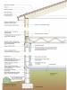 Right – The raised-slab, CMU block stem wall, above-grade walls, and roof of this house use flood damage-resistant materials, integrated water, vapor, and air control layers, and construction methods which promote good drainage and rapid drying