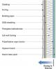 Walls in cold climates with a polyethylene vapor barrier interior of the wall cavity should have either no exterior insulation or a vapor-open continuous insulation like mineral wool that allows drying to the exterior