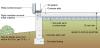 This raised-slab poured concrete foundation includes flood-resistant features such as a sloped grade, capillary break under the slab (gravel or sand), vapor retarder under the slab (rigid insulation), and capillary break at the top of the foundation wall