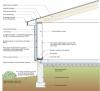 Right – The raised-slab, poured-concrete stem wall, above-grade walls, and roof of this house use flood damage-resistant materials, integrated water, vapor, and air control layers, and construction methods which promote good drainage and rapid drying
