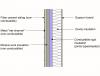 The combustible rigid foam insulation is protected by a non-combustible layer of mineral wool insulation; a 7/8 inch “hat-channel” provides the ventilation and drainage gap.