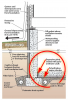 Good water management practices like sloping grade away from house, and installing gutters, perimeter drain pipe, a capillary break, and free-draining soils or drainage mat protect the foundation from water saturation.