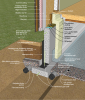 Concrete crawl space wall with interior spray foam insulation