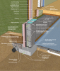 Concrete masonry crawl space wall with exterior insulation