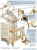 Connecting hardware helps tie the roof to the walls to ensure a continuous load path to improve a building’s resistance to high winds, floods, and earthquakes. 