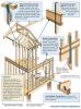 Connecting hardware helps tie the walls to the top plates and rim joists to ensure a continuous load path to improve a building’s resistance to high winds, floods, and earthquakes. 
