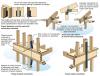 In high-wind regions, special hardware is used for most framing connections; toe-nailing is not acceptable. 