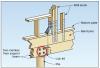 Connection of floor support beam to foundation for pile foundation. 
