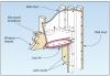 Connection of wall sheathing to window header. 