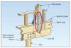 Connection of wall to floor framing for a coastal home built on piles. 