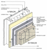 A continuous drainage mat rainscreen made from vacuum-molded plastic provides uniform support for the siding and allows moisture to flow horizontally and diagonally in addition to vertically. 