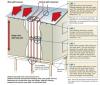 Key connection points for a continuous load path for earthquake and high wind disaster resistance