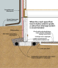 Crawl space drainage: crawl space below grade with dual drains