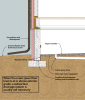 Crawl space drainage: crawl space floor at or above grade