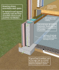 Crawl space radon control techniques