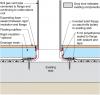 Detail of radon vent stack connection to existing basement slab – retrofit basement construction