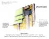Install mesh insect barrier along the tops and bottoms of the rain screen behind the exterior cladding of above-grade walls.