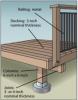 Right – To make decks more resistant to fires, for floor joists and beams, use heavy fire-retardant-treated timbers, concrete, or steel framing; for decking and stair treads, use treated wood, brick, or concrete pavers; and for railings, use treated wood, metal, cables, or tempered glass.